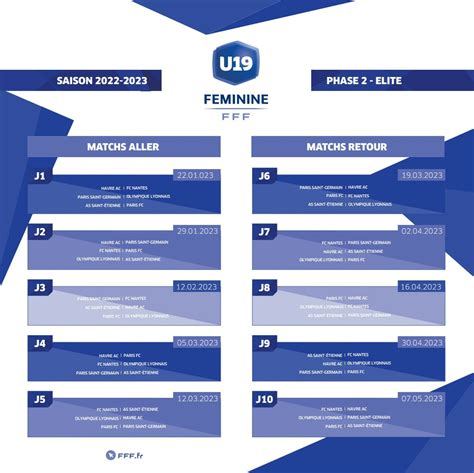 Championnat National U19 .